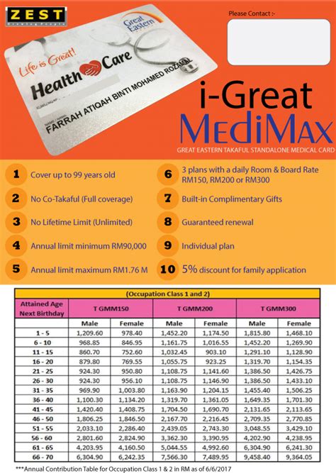 takaful smart link medical card|Comparison Of Standalone Medical Card Plans In Malaysia.